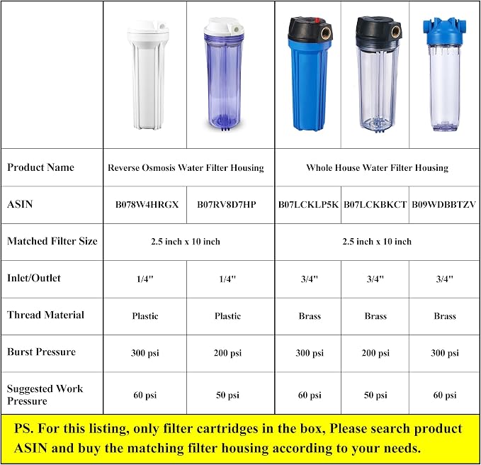 Geekpure Carbon Block Replacement Filter Cartridge - Image 4