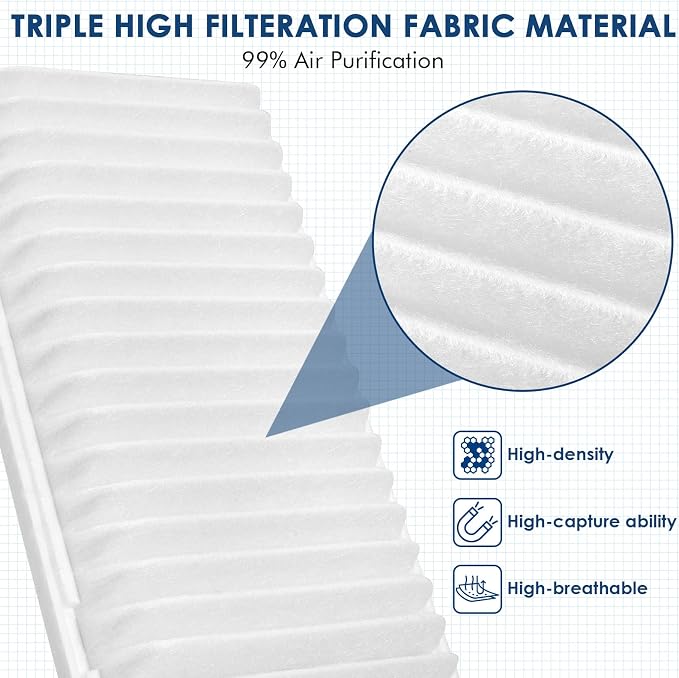 Kurimup CA9360 Engine Air Filter, Offers 99% Air Purification, Fit - Image 2