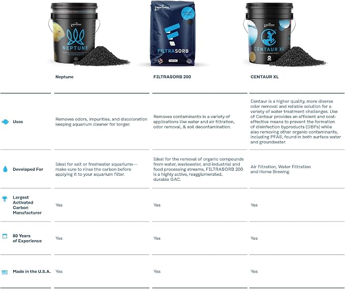 Calgon Carbon Centaur XL Catalytic Granulated High Performance Activated Carbon - Image 3