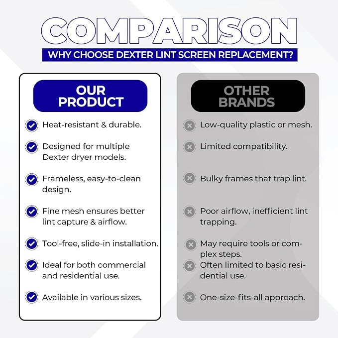 Dexter Lint Screen Replacement – Durable Frameless Dryer Lint Filters - Image 6