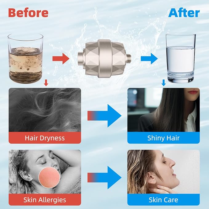 Hibbent Shower Filter for Hard Water, High Output Shower Head Filter to Remove - Image 6