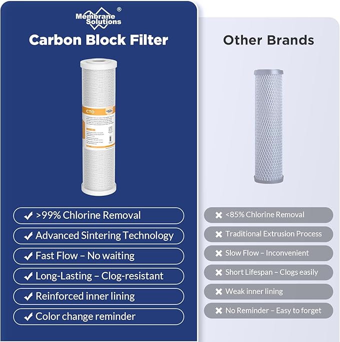 Membrane Solutions 5 Micron 2.5" x 10" CTO Carbon Block Water Filter Cartridge - Image 6