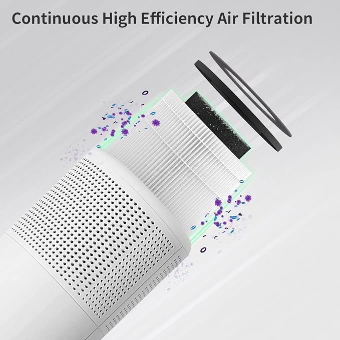 2-Pack PU-P05 AC201B Replacement Filter Compatible - Image 4