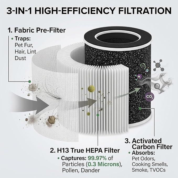 4-Pack Replacement Filter Compatible - Image 4