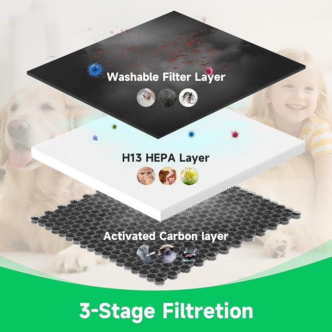 4 Pack A-2 Replacement Filter Compatible - Image 3