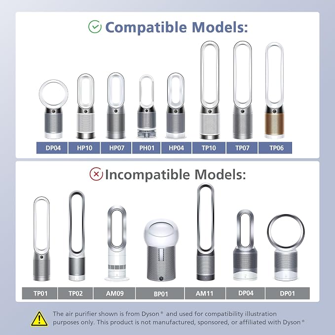360° Combi Glass H13 Hepa + Activated Carbon Filter Compatible - Image 2