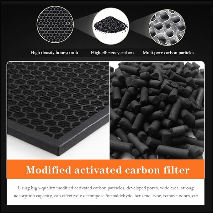 HEPA Filter And Deodorizing Carbon Filter Replacement，Compatible - Image 5
