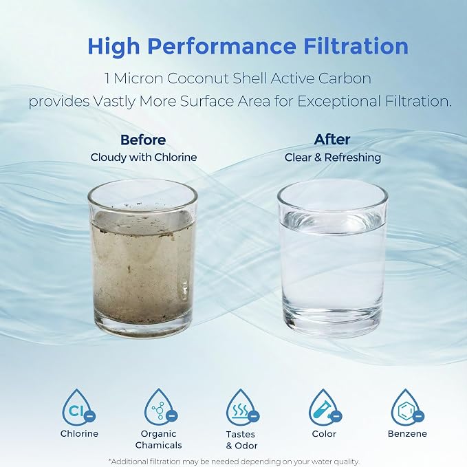 1 Micron 10" x 2.5" Whole House CTO Carbon Water Filter Cartridge, Compatible - Image 8