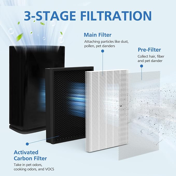 400 Air Purifier Replacement Filter Compatible - Image 3