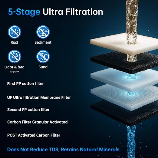 Vortopt Under Sink Water Filter, NSF Certificated Under Sink Water Filtration - Image 2
