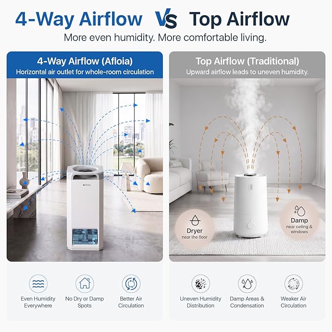 Afloia Humidifier for Bedroom & Large Room – Mist Free Evaporative Humidifier - Image 4