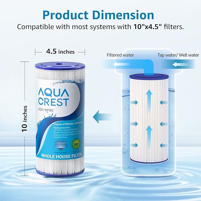 AQUA CREST FXHSC Whole House Water Filter Replacement - Image 2