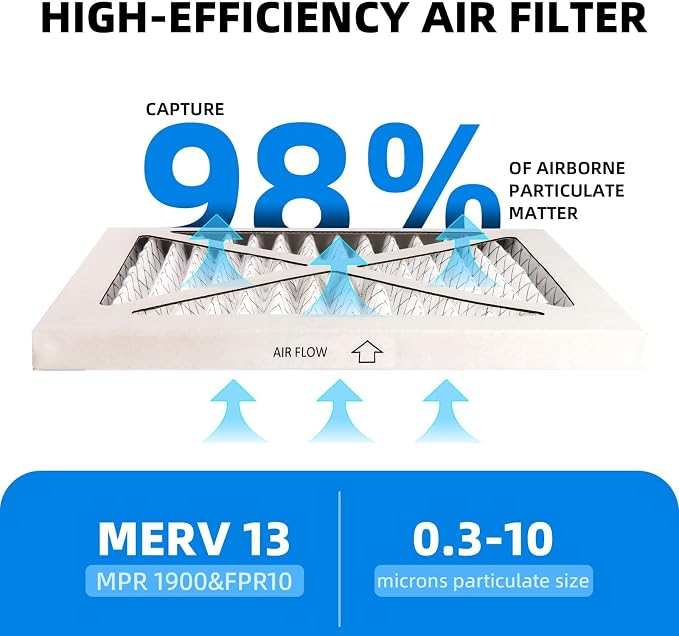 14x14x1 Furnace Air Filters, MPR 1900 & FPR 10, MERV 13 Pleated Air Filter - Image 3