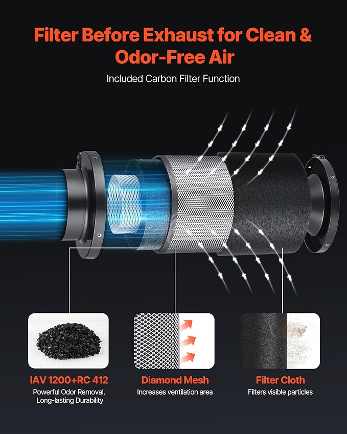 VEVOR Inline Duct Fan Kit Carbon Filter, 205 CFM 4 inch EC Motor Exhaust - Image 3