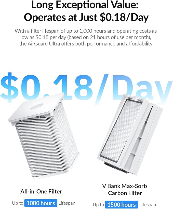 WECREAT AirGuard Ultra Fume Extractor, V Bank Max-Sorb Carbon Filter - Image 6