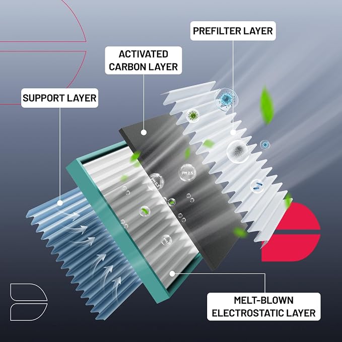 BDFHYK Cabin Air Filter with Activated Carbon Compatible with Volvo C30 - Image 3