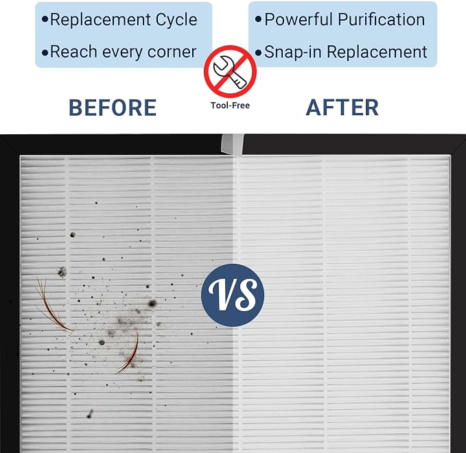 AD5500 Filter Replacement Set Compatible - Image 7