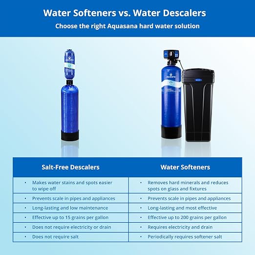 Aquasana Whole House Well Water Filter | 500, 000 Gallons | UV, Carbon & KDF | - Image 5