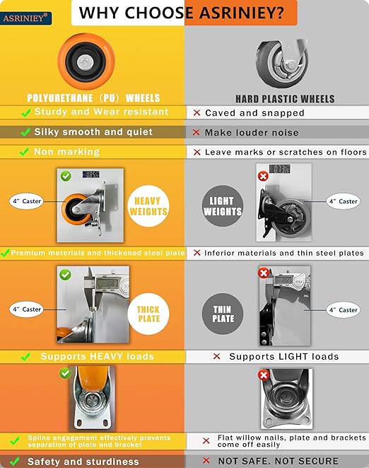 Caster Wheels, Swivel Plate Caster, No Marks Castor Wheels - Image 4