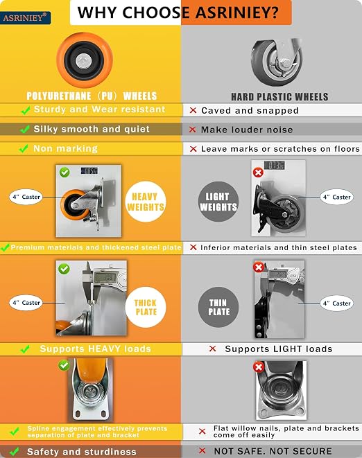Caster Wheels, Swivel Plate Caster, No Marks Castor Wheels - Image 4