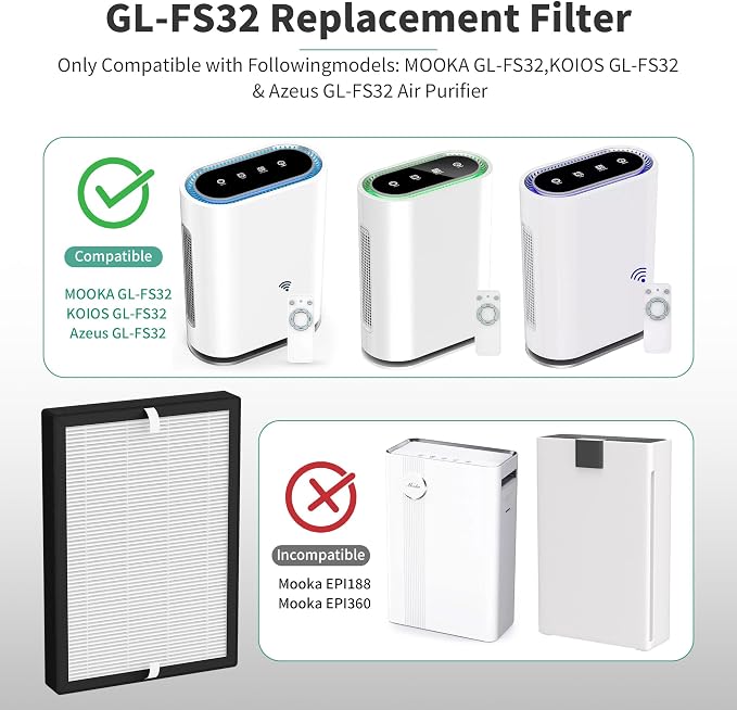 2 Packs GL-FS32 Replacement Filter Compatible - Image 2