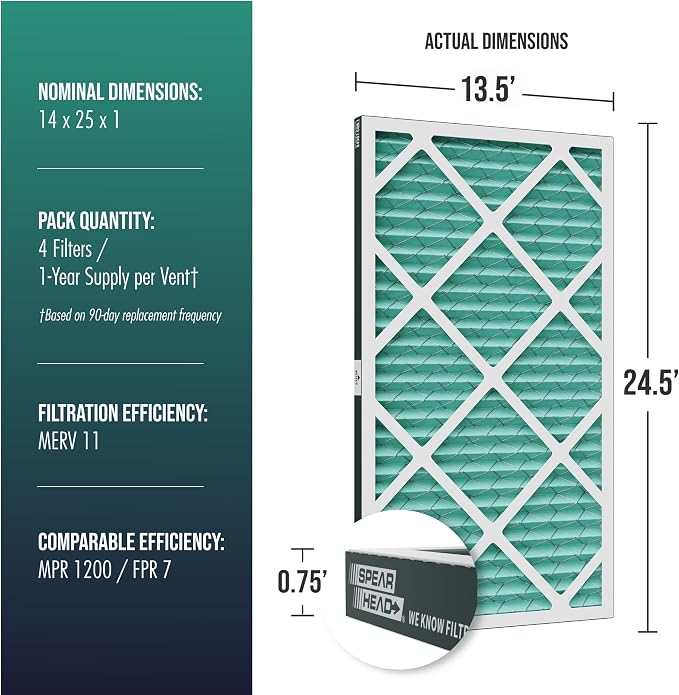 Spearhead MERV 11+ EPA-Registered Odor Defense HVAC AC Furnace Filter w/Rigid - Image 2