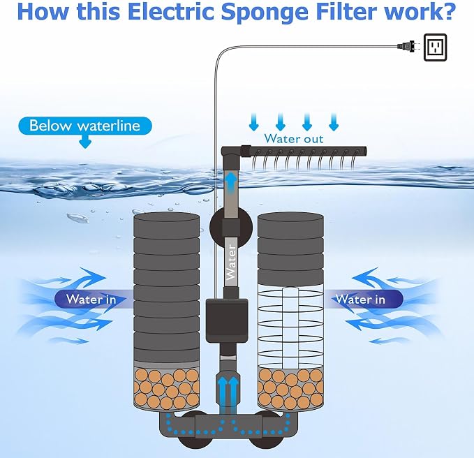 Upgrade Aquarium Electric Power Sponge Filter - Image 4