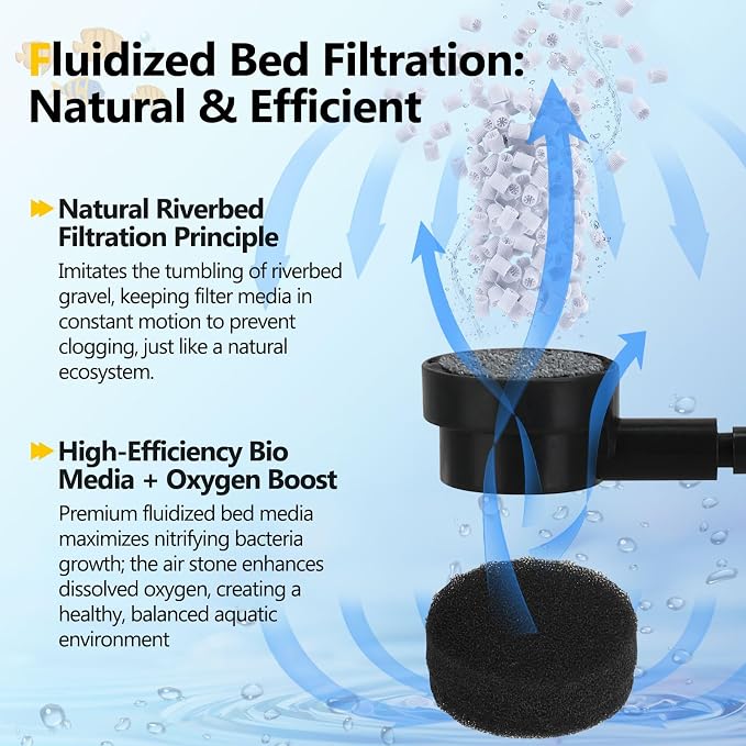 AQQA Fluidized Moving Bed Filter - Image 3