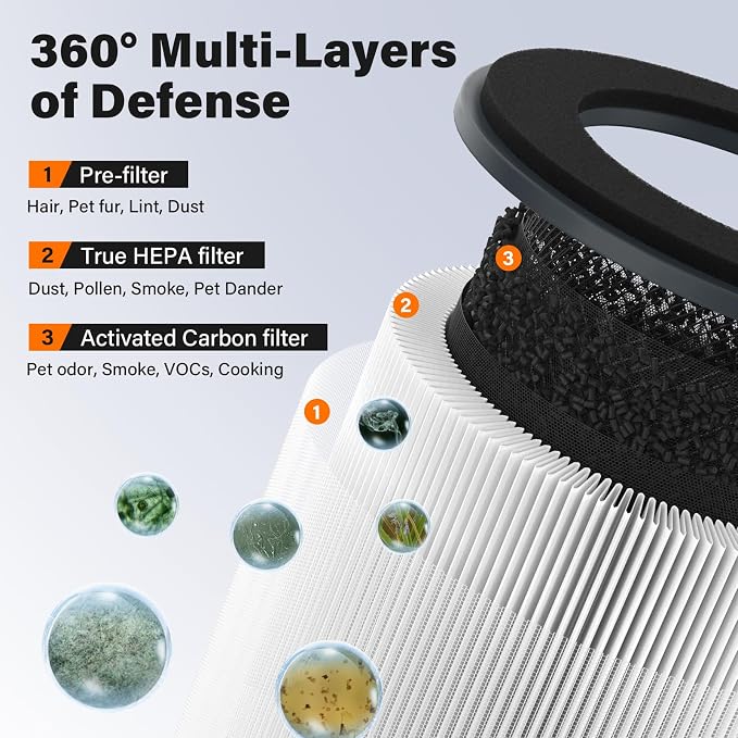 AP-T10FL Replacement Filter Compatible - Image 3