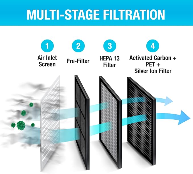 Habitat 280a Air Purifier Replacement Filter, HEPA 13, Activated Carbon - Image 2