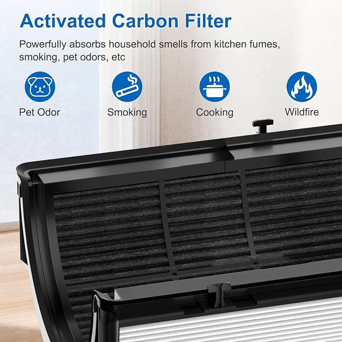 Upgraded 360° Combi 2 in 1 Glass HEPA+Carbon Filter - Image 6