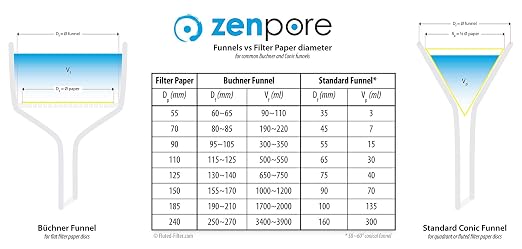12.5 cm Quadrant-Folded Filter Paper, Pre-Folded disks, Qualitative Grade 1 - Image 5