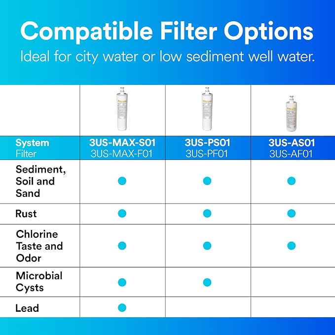 Filtrete Maximum Under Sink Quick Change Water Filtration Replacement Filter - Image 5