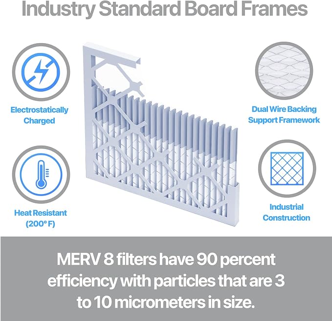 Filter King 16x19x1 Air Filter | 4-PACK | Carbon MERV 8 HVAC Pleated A/C - Image 3