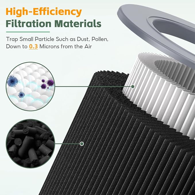 3-pack Air Mini/Mini+ PECO-HEPA Replacement filter, Compatible - Image 5