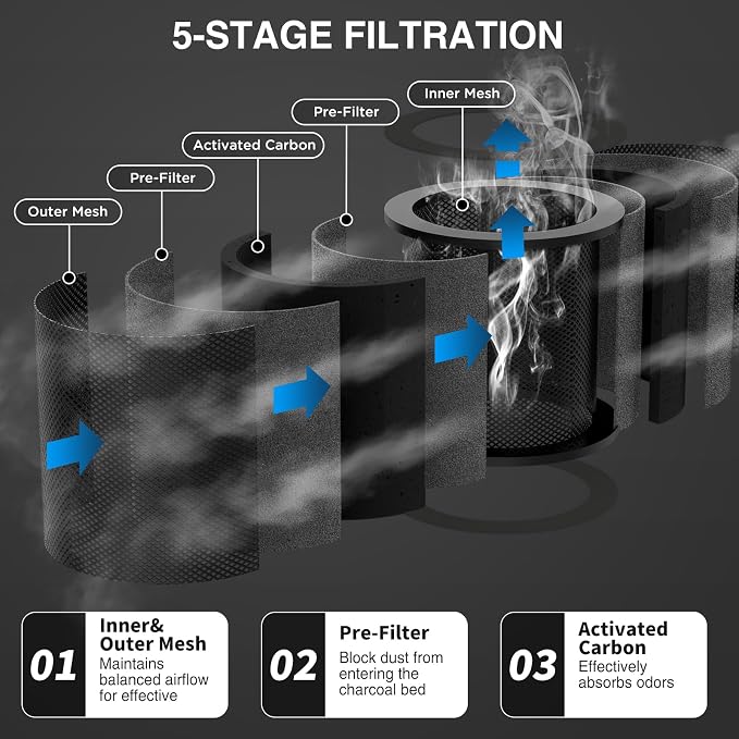 6 Inch Replacement Air Carbon Filter, 38mm Smellines Control Filtration - Image 2