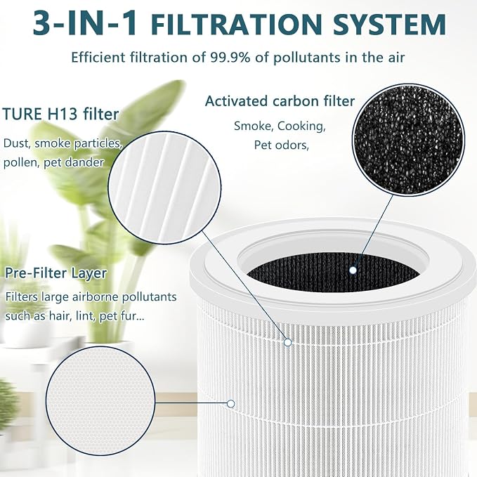 Filter Compatible for FULMINARE T10 Air Purifier | 3 In 1 True H13 - Image 2