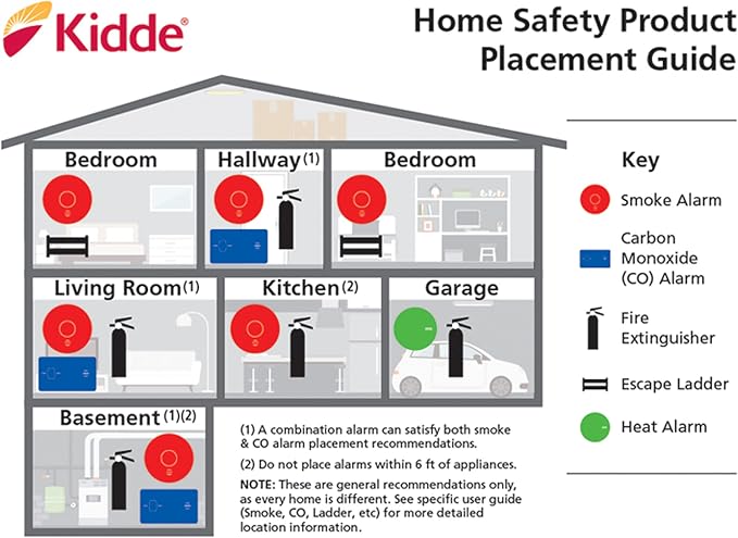Kidde Carbon Monoxide Detector, AA Battery Powered CO Alarm - Image 11