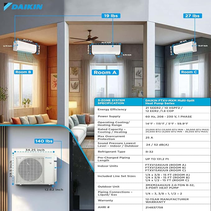 Daikin 24, 000 BTU 21SEER2 3-Zone Mini Split Air Conditioner Heat Pump R-32 - Image 4