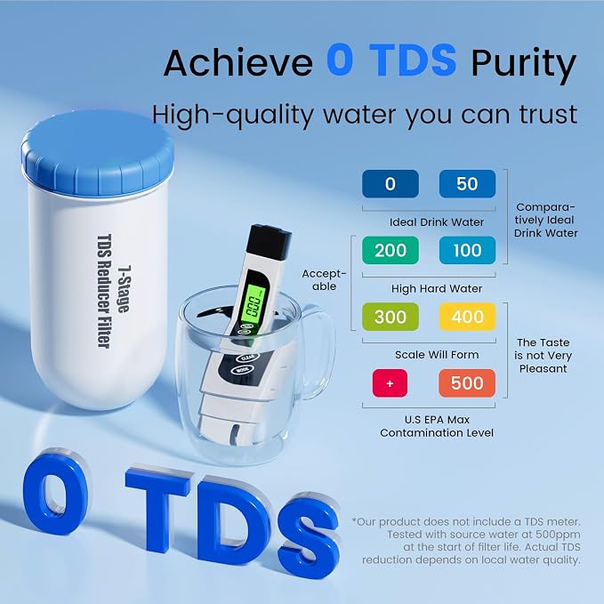 Purewell 0 TDS 7-Stage Water Filter Replacement - Image 4