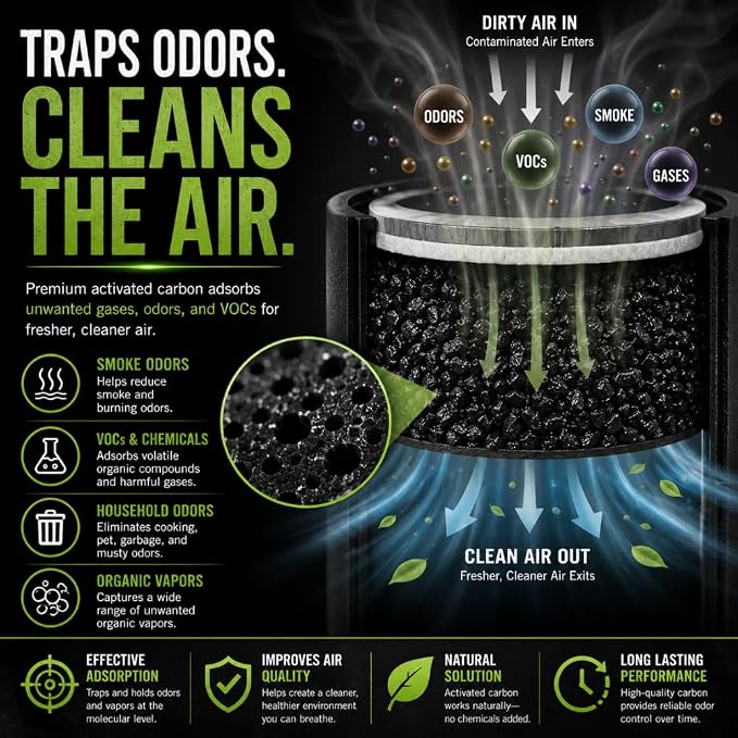 4x8 Coconut Shell Activated Carbon | Air & Odor Filter GAC Media, 55 Pounds - Image 3