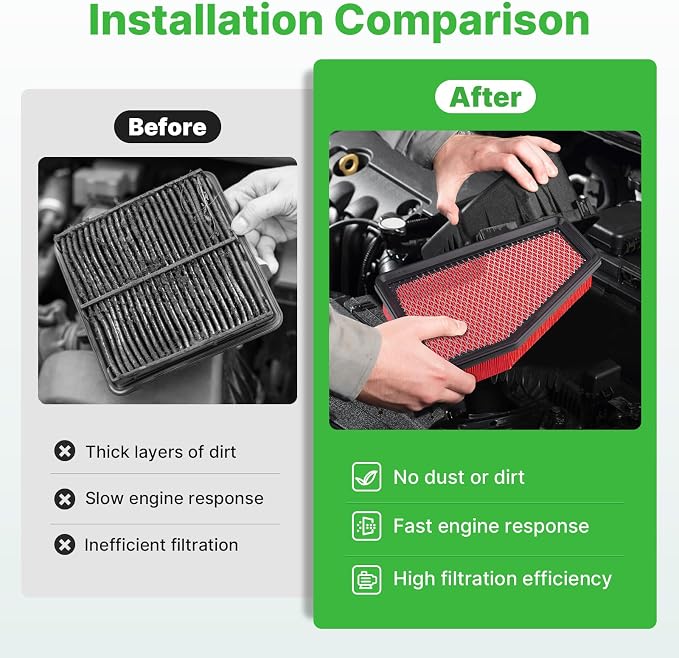 2PCS Engine Air Filter Fit for Jeep Cherokee 2019 2020 2021 2022 2023 2.4L 3.2L - Image 4