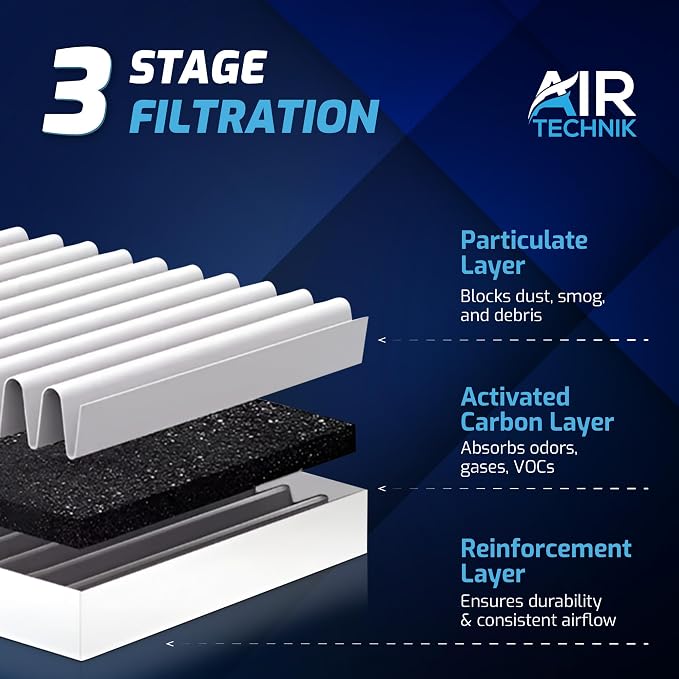 AirTechnik 97133-S8000 Cabin Air Filter w/Activated Carbon | Fits 2020-2025 - Image 3