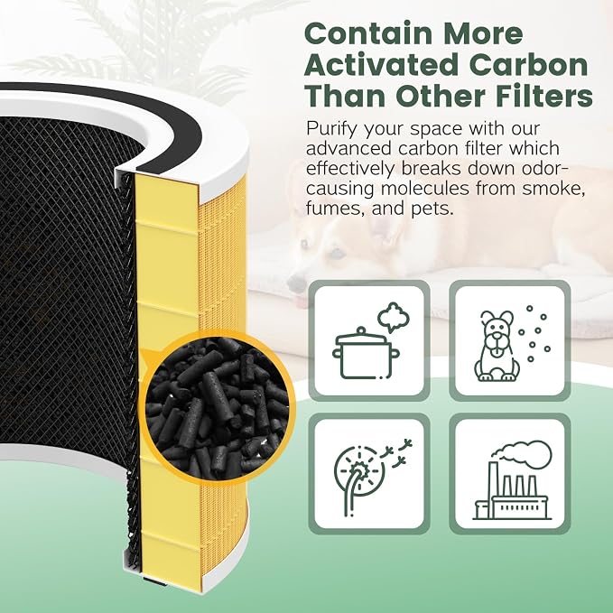 Core 200S Pet Care Replacement Filter Compatible - Image 5