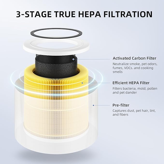 AromaRoom Pet HEPA H13 Air Purifier Filter Replacement, Compatible - Image 3