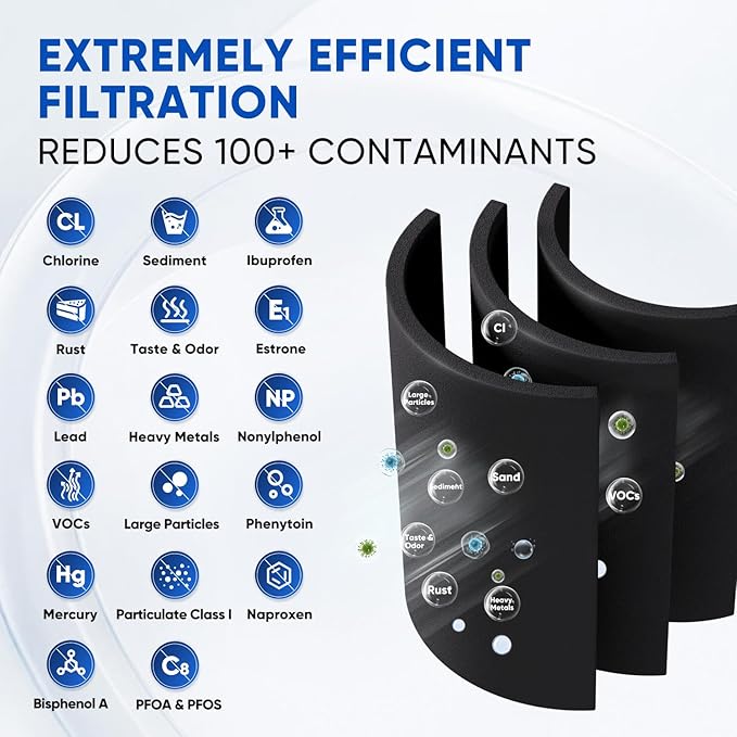 PUREPLUS NSF/ANSI 401, 42 & NSF P473 Certified Replacement - Image 3