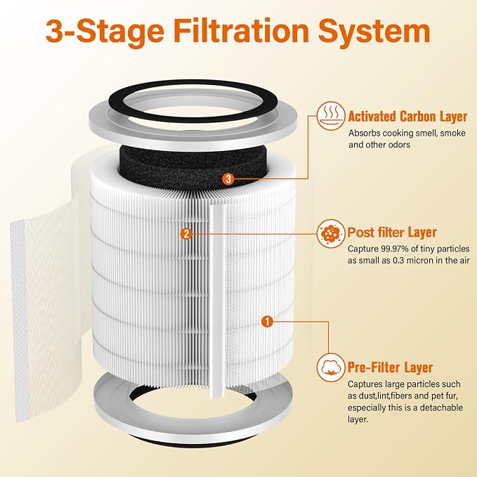 2 Pack H7126 True HEPA Filter Compatible - Image 2