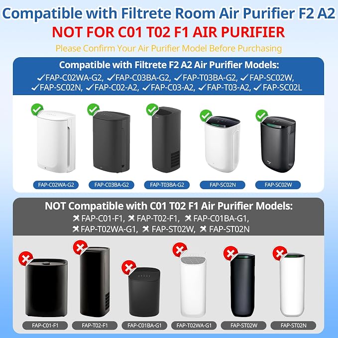 F2 A2 Replacement Filter Compatible - Image 3