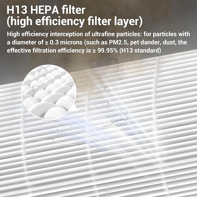 HP072 Replacement Filters for Shark NeverChange Air Purifier Compact Pro - Image 5