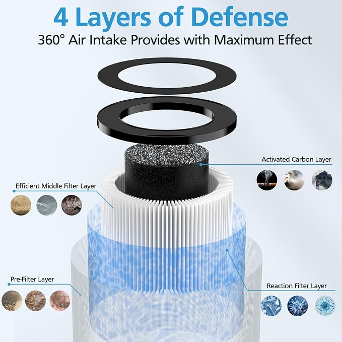2 Pack MK01 Replacement Filter Compatible - Image 2